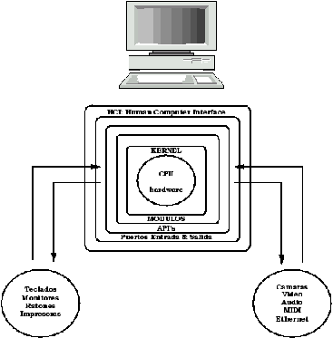 how linux kernel functions